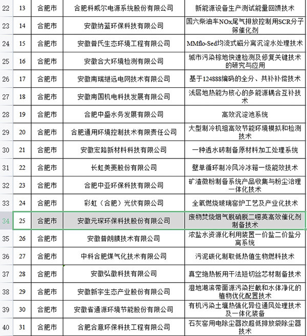 好博体育科技