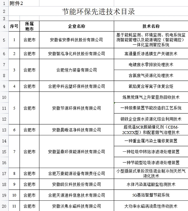 好博体育科技