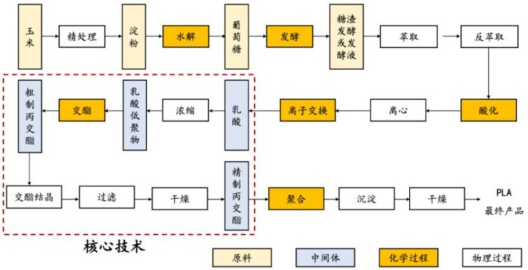 好博体育科技