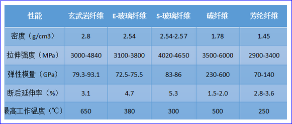 好博体育科技