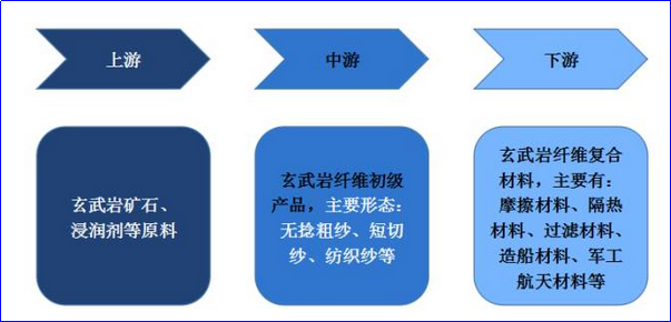 好博体育科技