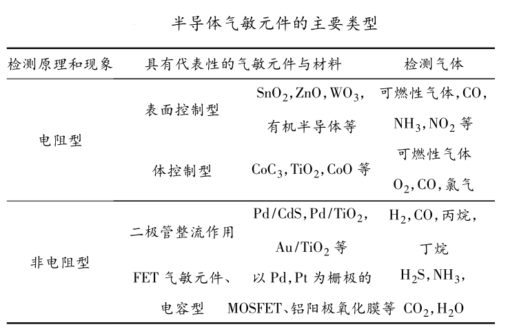 好博体育科技