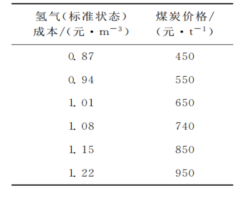 好博体育科技