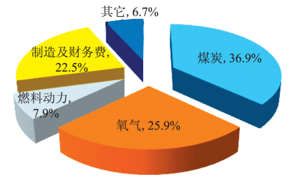 好博体育科技
