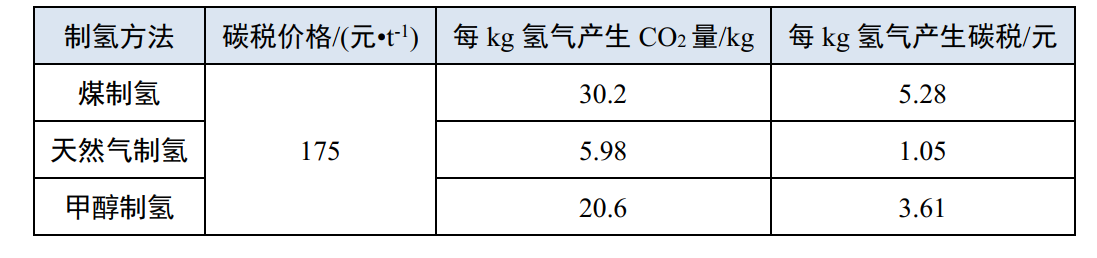 好博体育科技