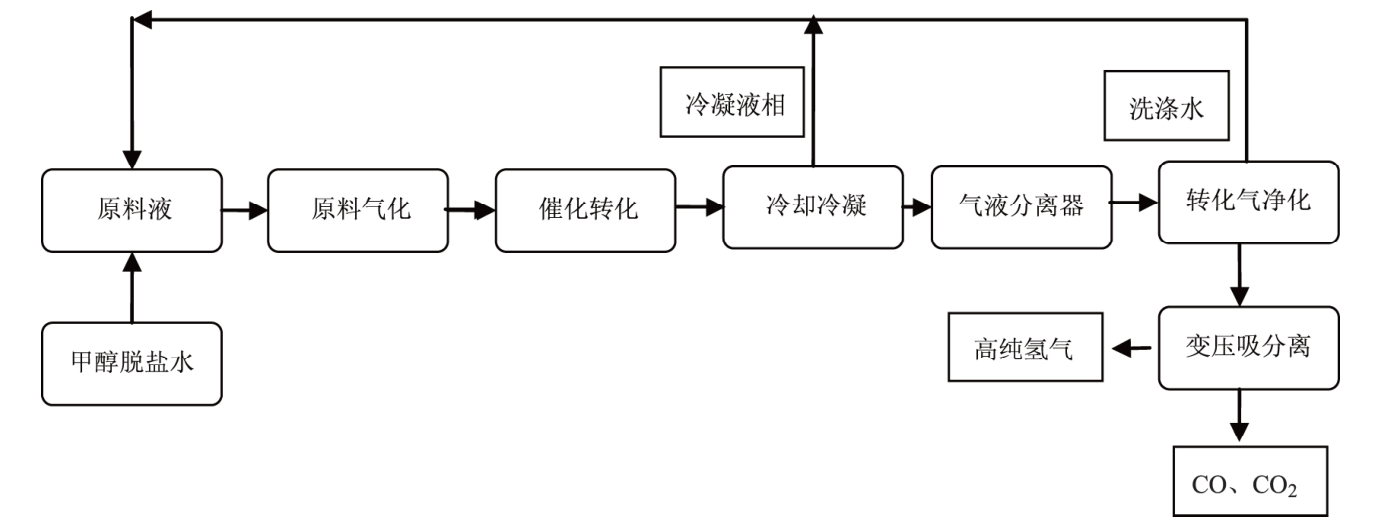 好博体育科技