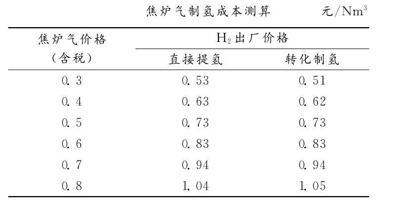 好博体育科技