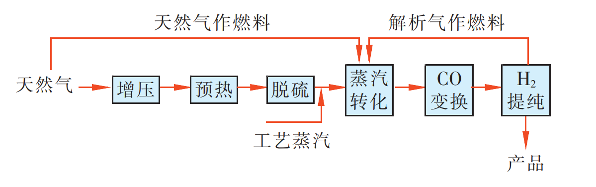 好博体育科技