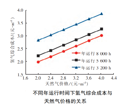 好博体育科技
