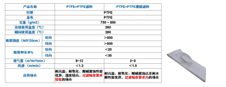 好博体育科技
