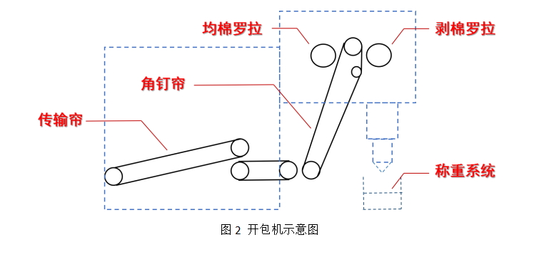 好博体育科技