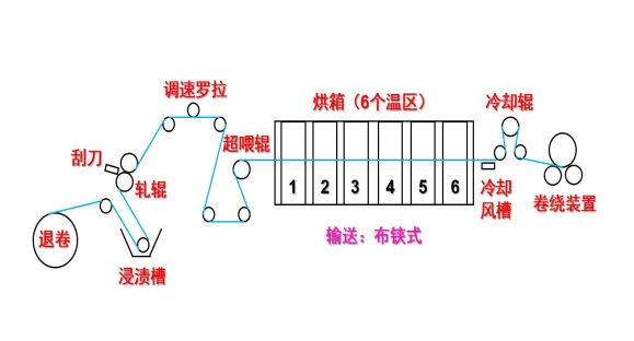 好博体育科技