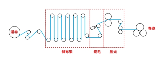 好博体育科技