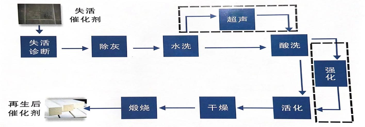 好博体育科技