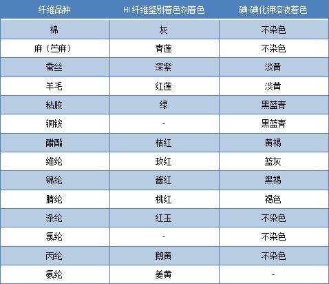 好博体育科技