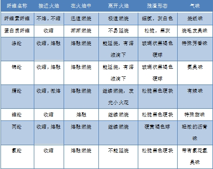 好博体育科技