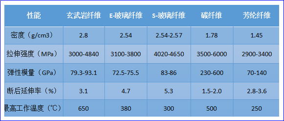 好博体育科技