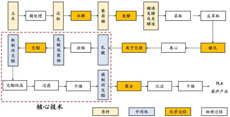 好博体育科技