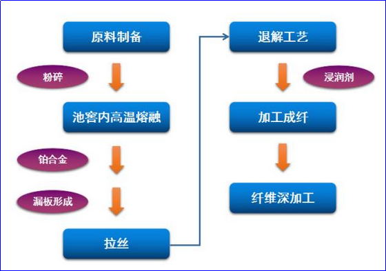 好博体育科技