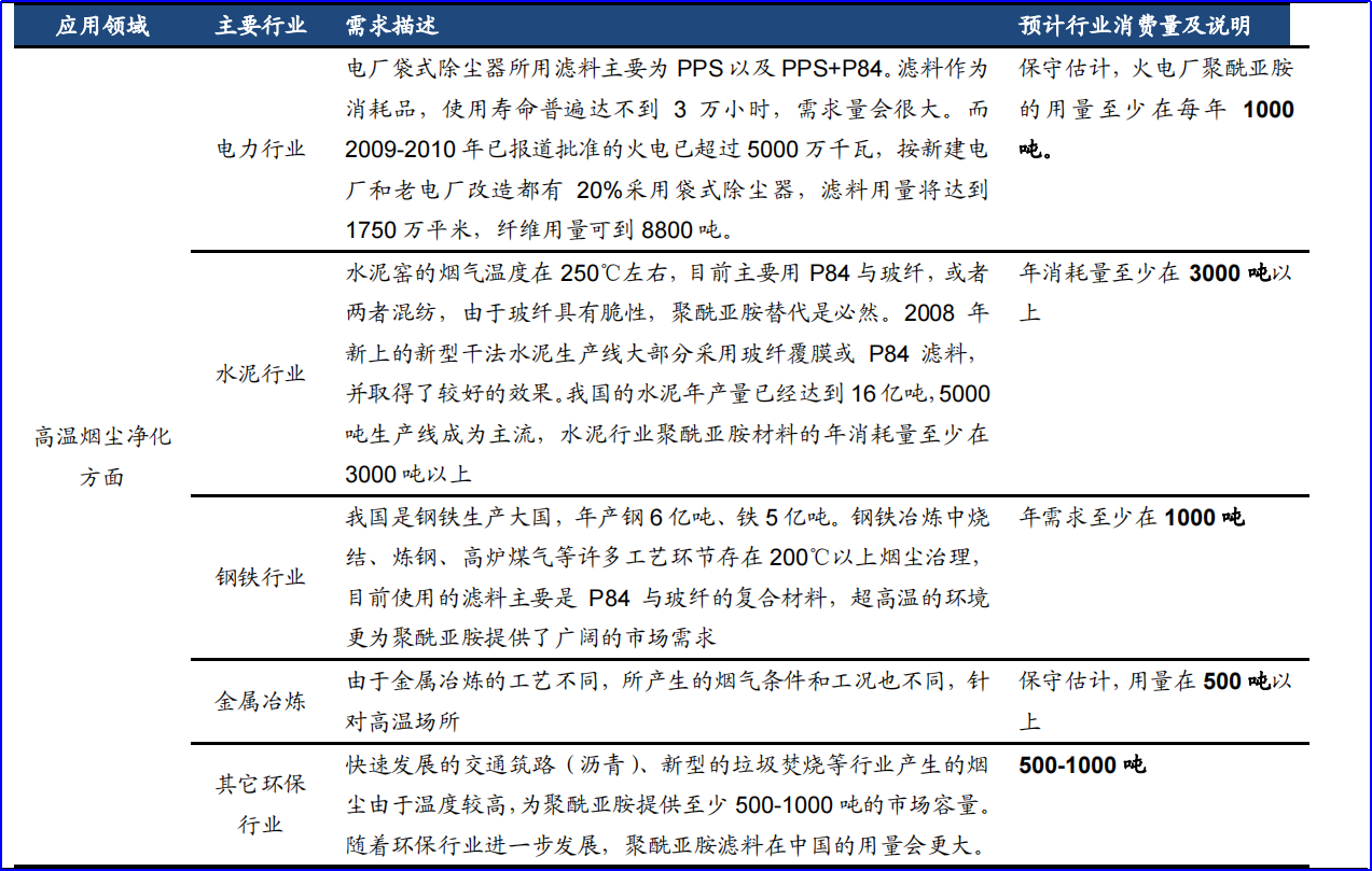 好博体育科技