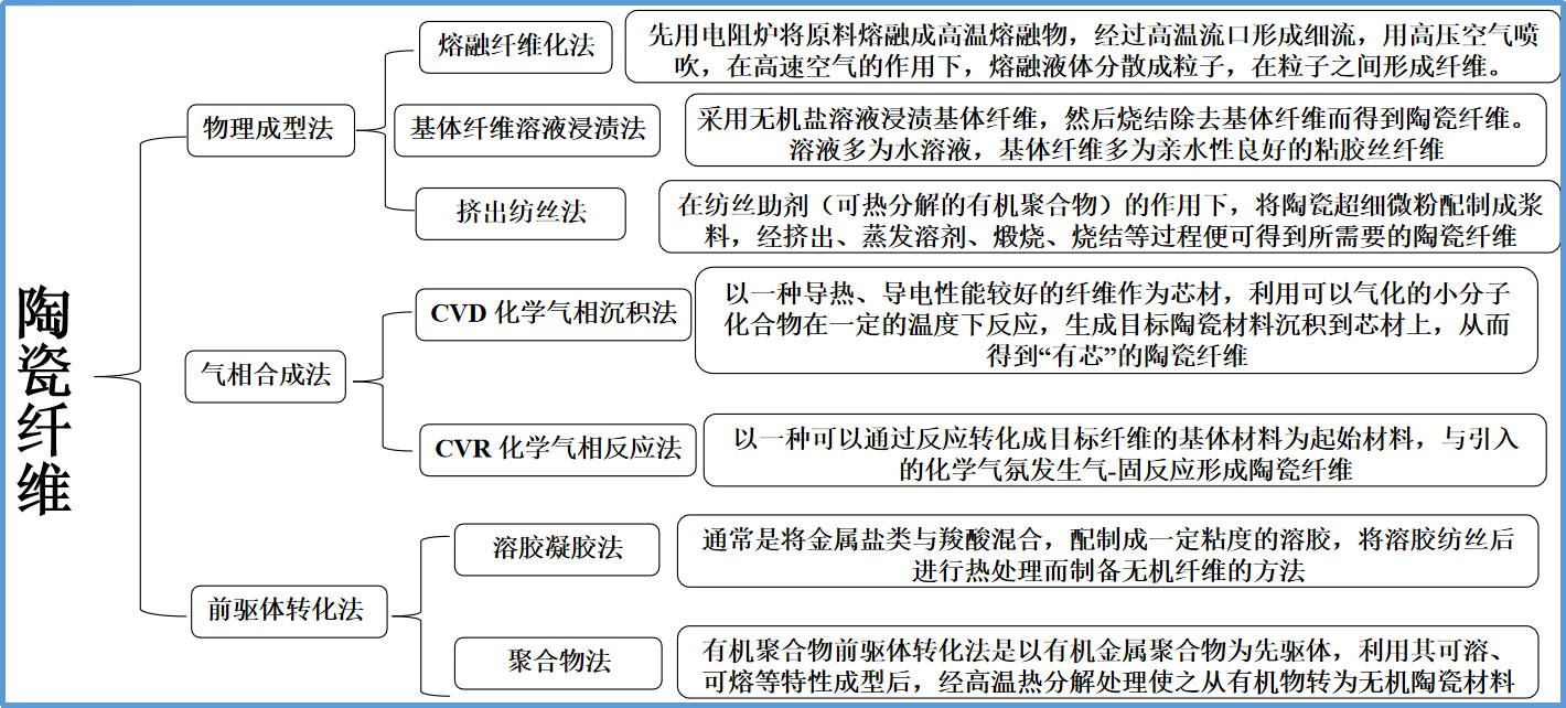 好博体育科技