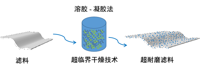 好博体育科技