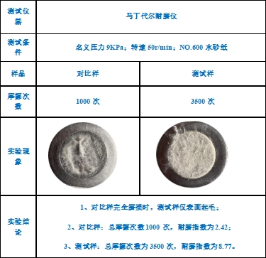 好博体育科技