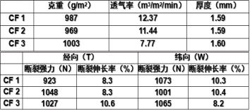 好博体育科技