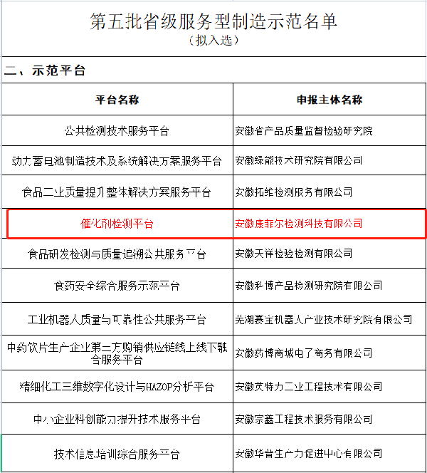 好博体育科技