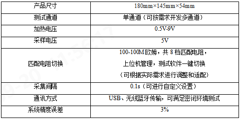 好博体育科技